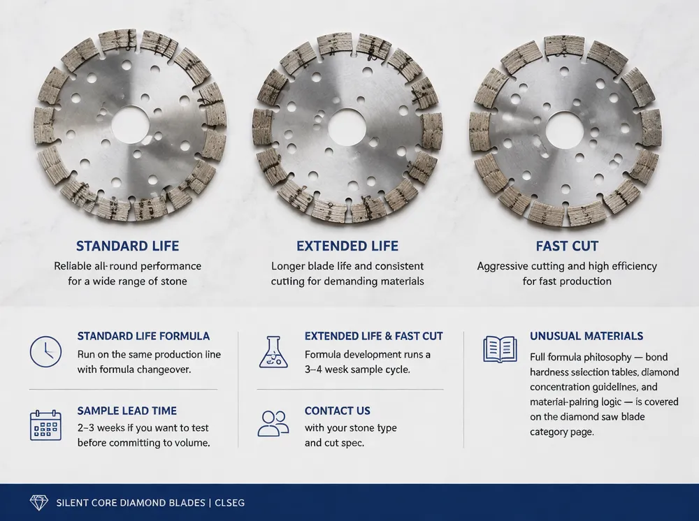Three segment formula tiers for silent core diamond blades — standard life, extended life, and fast cut