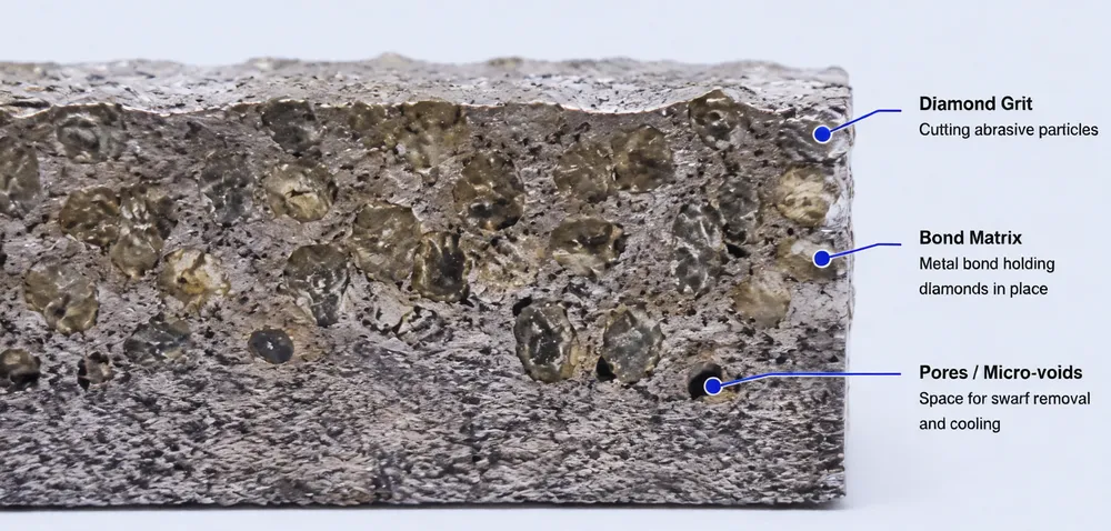 Diamond segment cross-section showing diamond concentration, bond matrix, and grit distribution under magnification